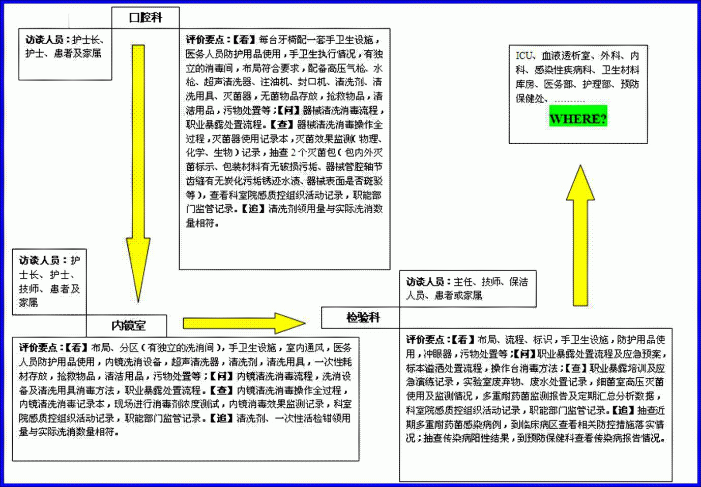 看问查追4.GIF