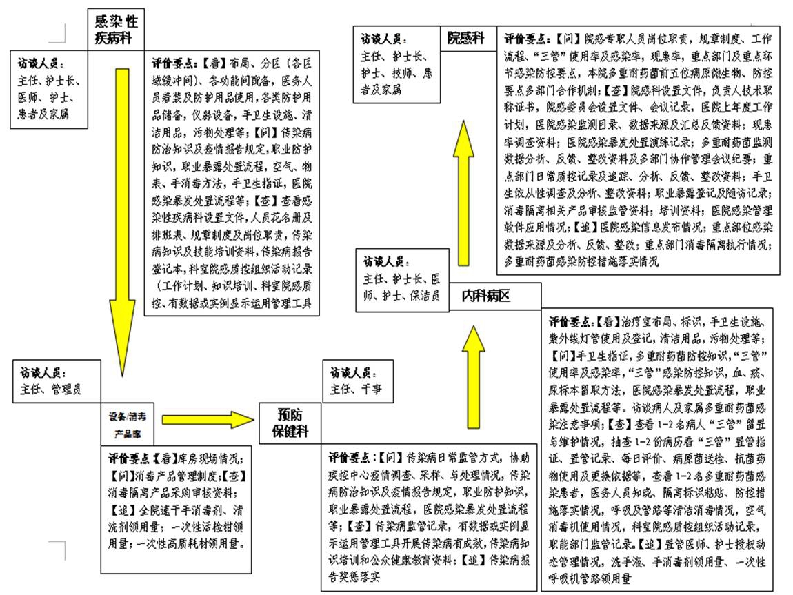 看问查追6.jpg