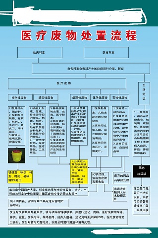 0.45x0.3喀什地区第二人民医院医疗废物处置流程流程副本_看图王.jpg