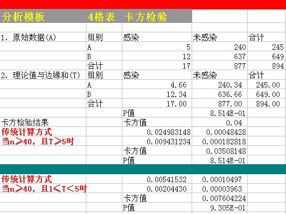 傻瓜式卡方检验模板.jpg