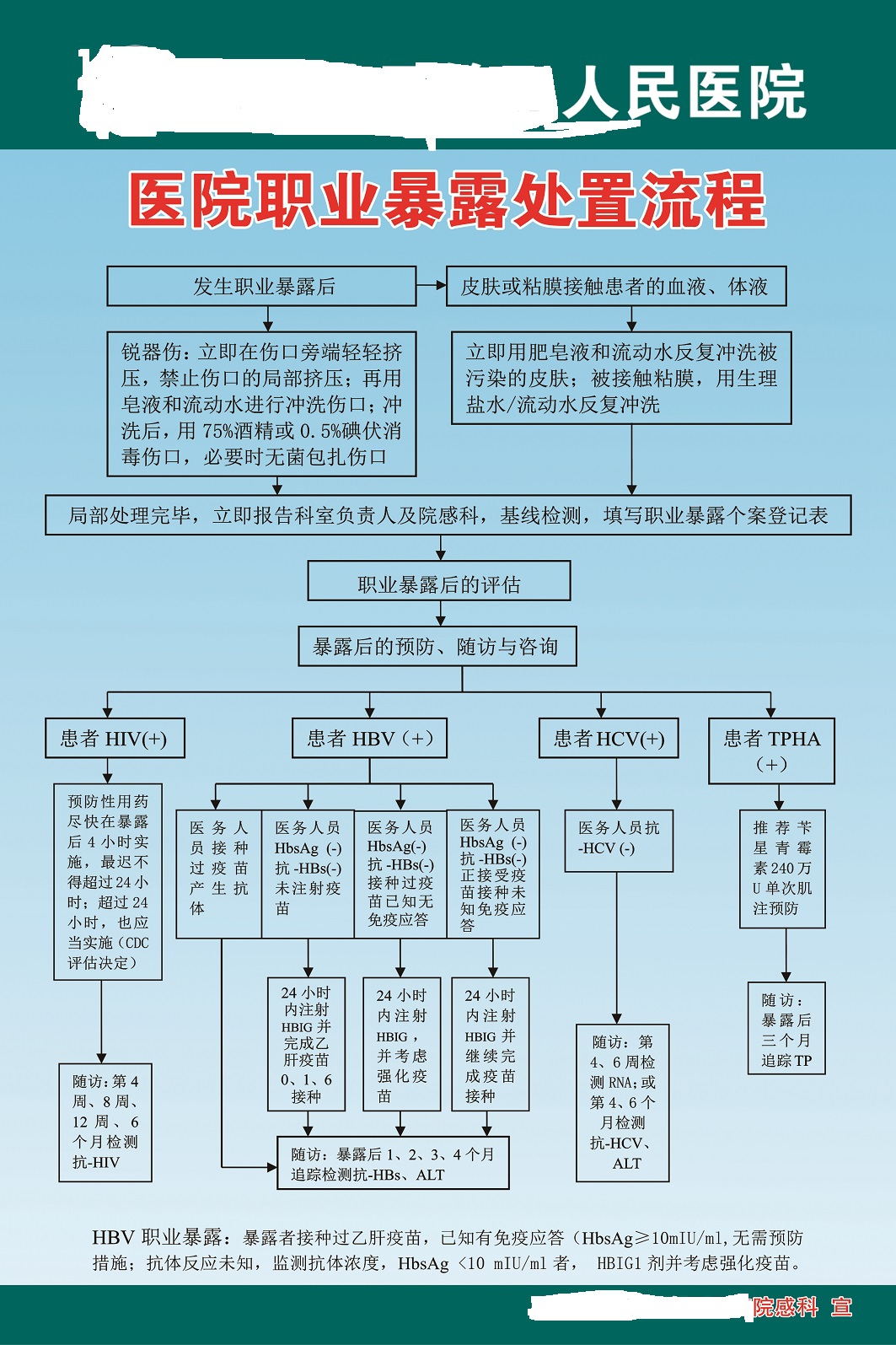 医院职业暴露处置流程.jpg