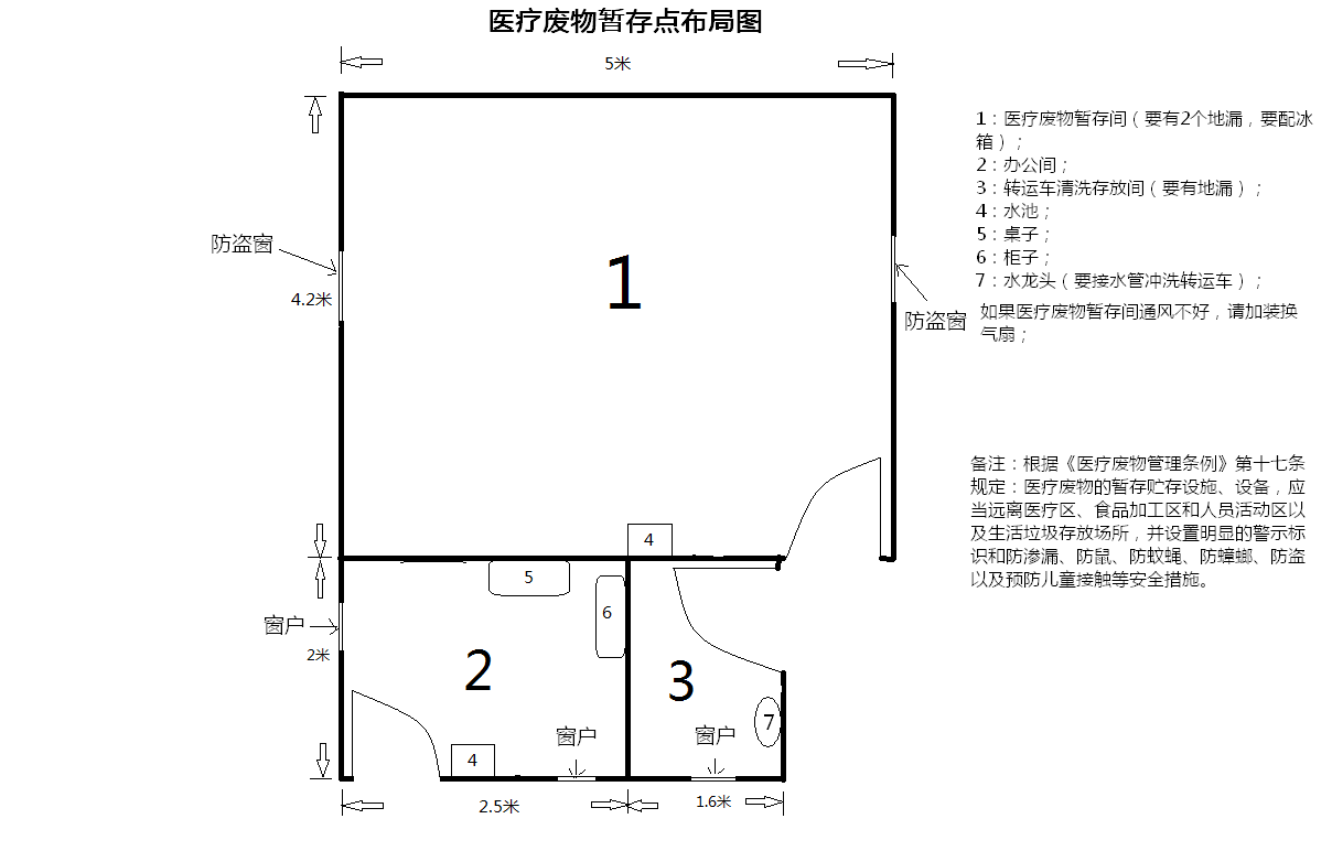 医疗废物暂存点布局图.png