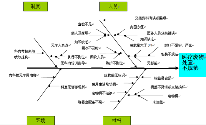 鱼骨图.png