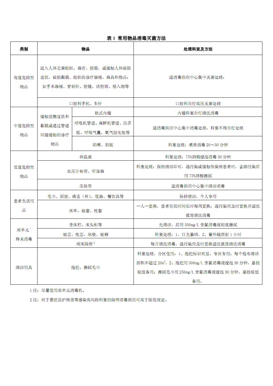 医院消毒工作制度2.JPG