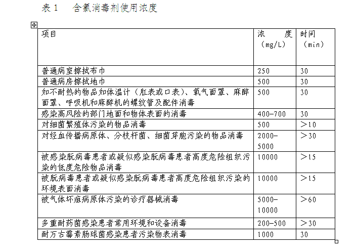 含氯消毒剂QQ截图20160328100306.png