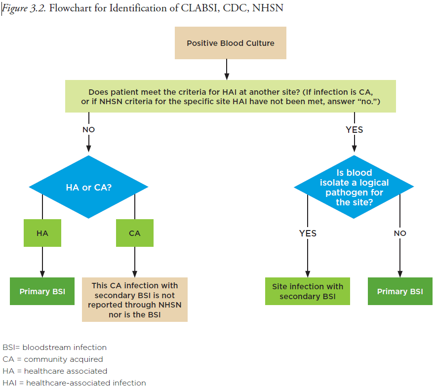 flowchart for ID.png