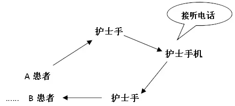 耐药菌的手机传播路径