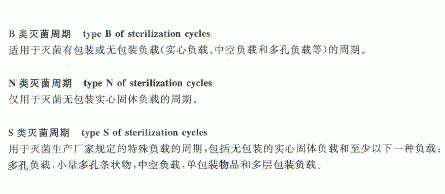 灭菌器分类.GIF