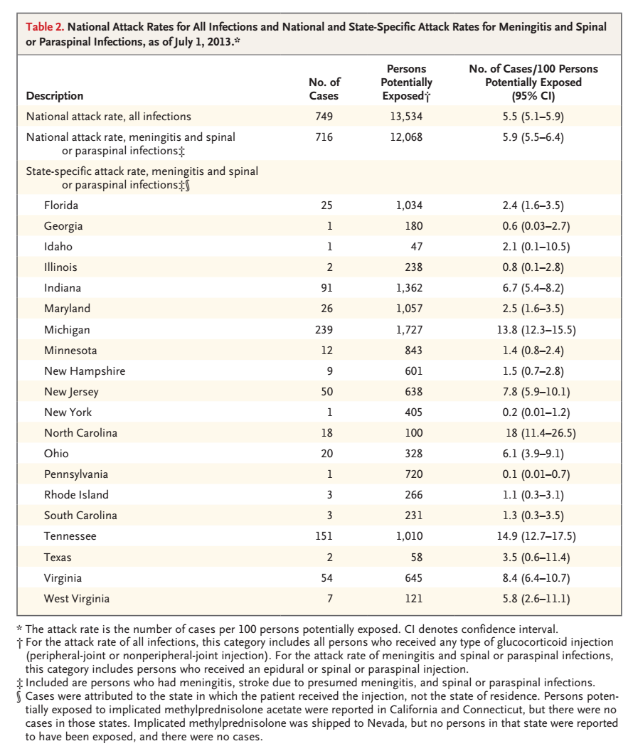 NEJM 甲强龙4