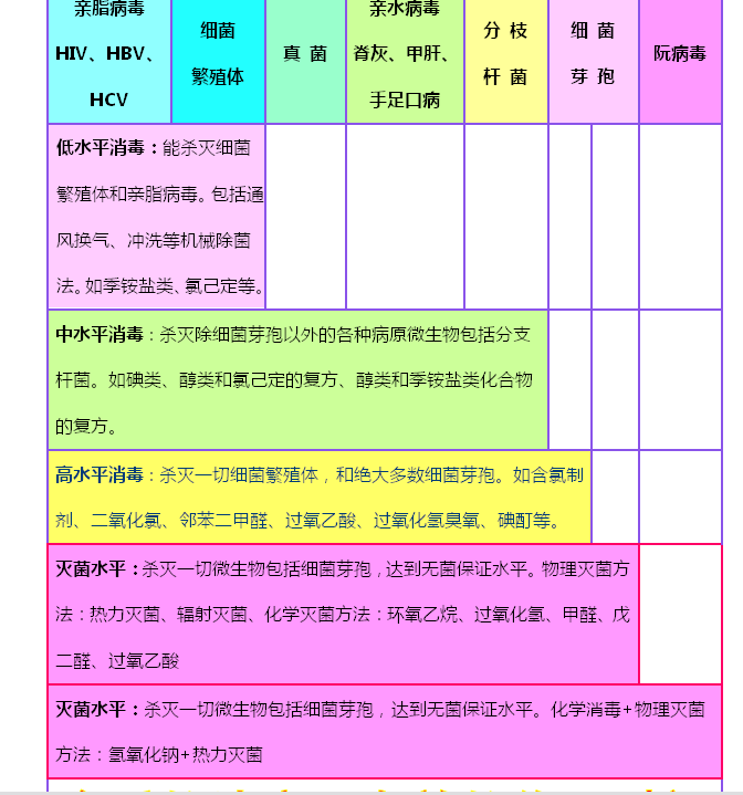 修改版一张图告诉你如何选择消毒剂.png