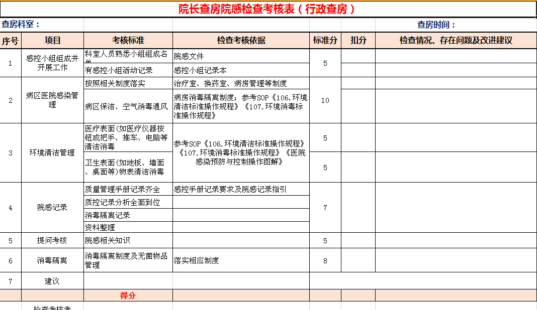 院长行政查房院感考核表