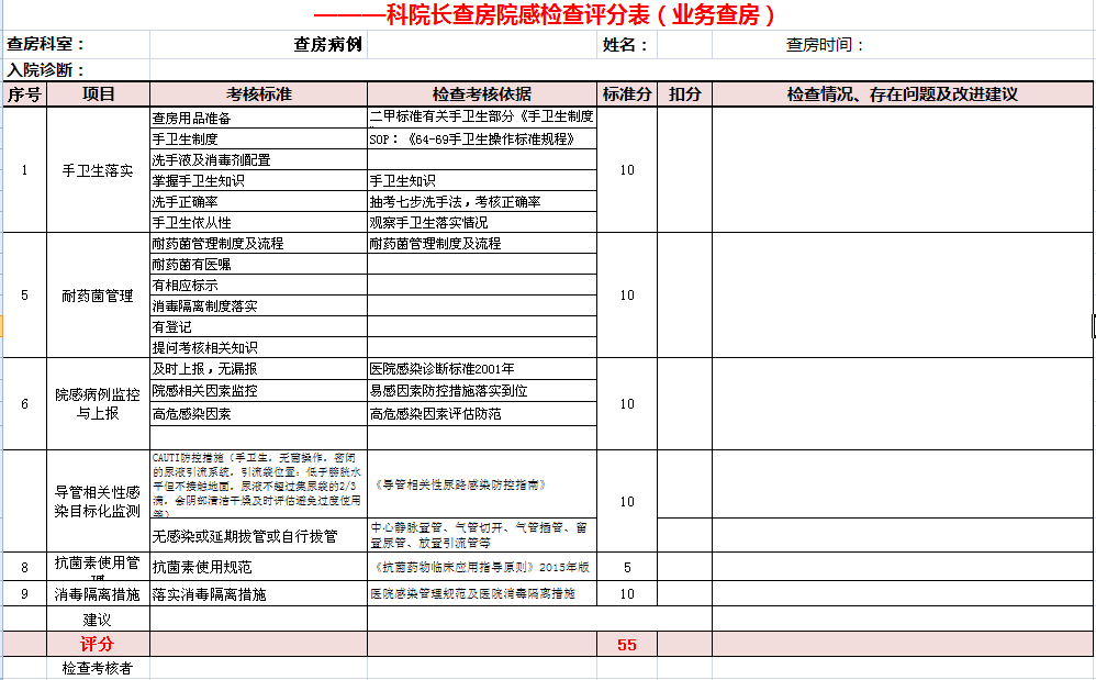业务查房院感考核表