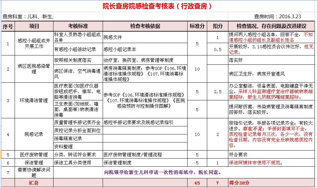 儿科院长行政查房评分表