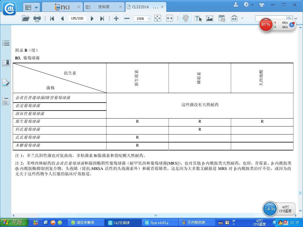 天然耐药表3.JPG