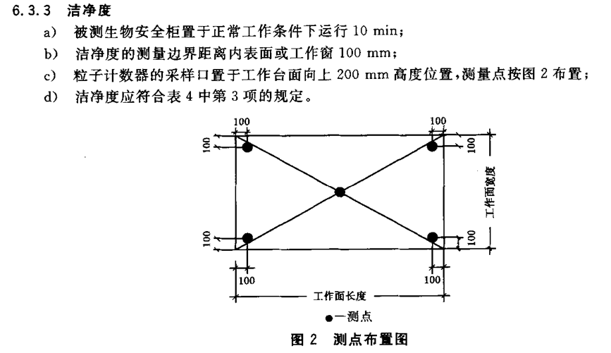 生物安全柜采样布点.png