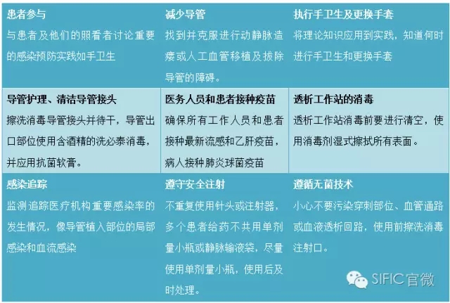 1.美国CDC血透患者感染预防表