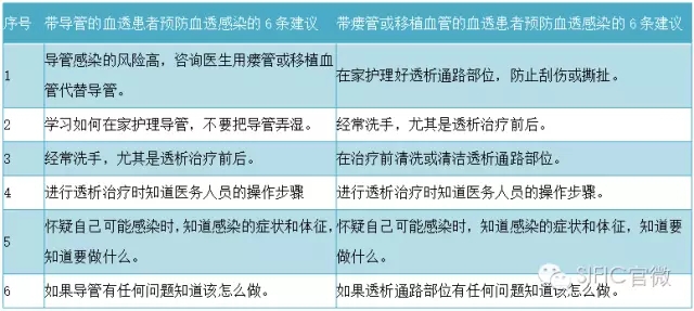 2.美国CDC血透患者感染预防患者口袋卡