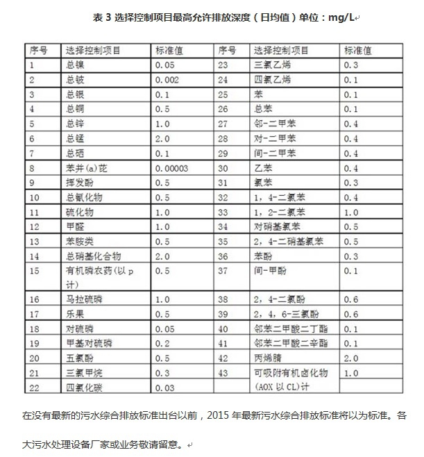 2015污水排放标准.jpg