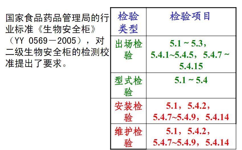 生物安全柜维护检验.jpg