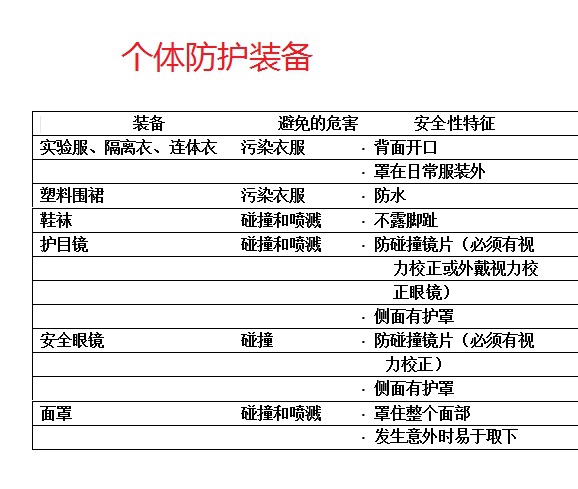 生物安全柜个体防护装备.jpg