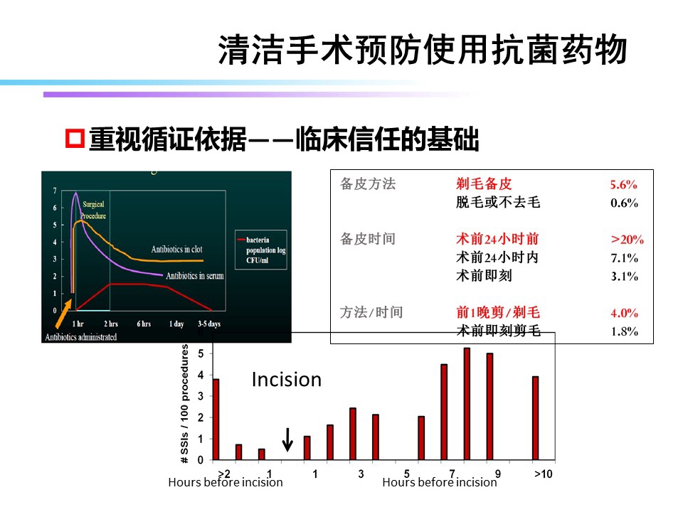 清洁手术预防应用抗菌药物-2.jpg