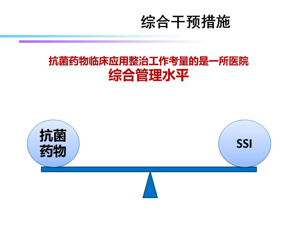 清洁手术预防应用抗菌药物-1.jpg