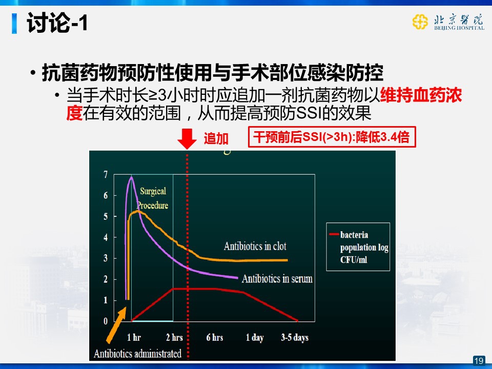 【封面】术中追加抗菌药物对清洁手术手术部位感染防控效果的研究.jpg