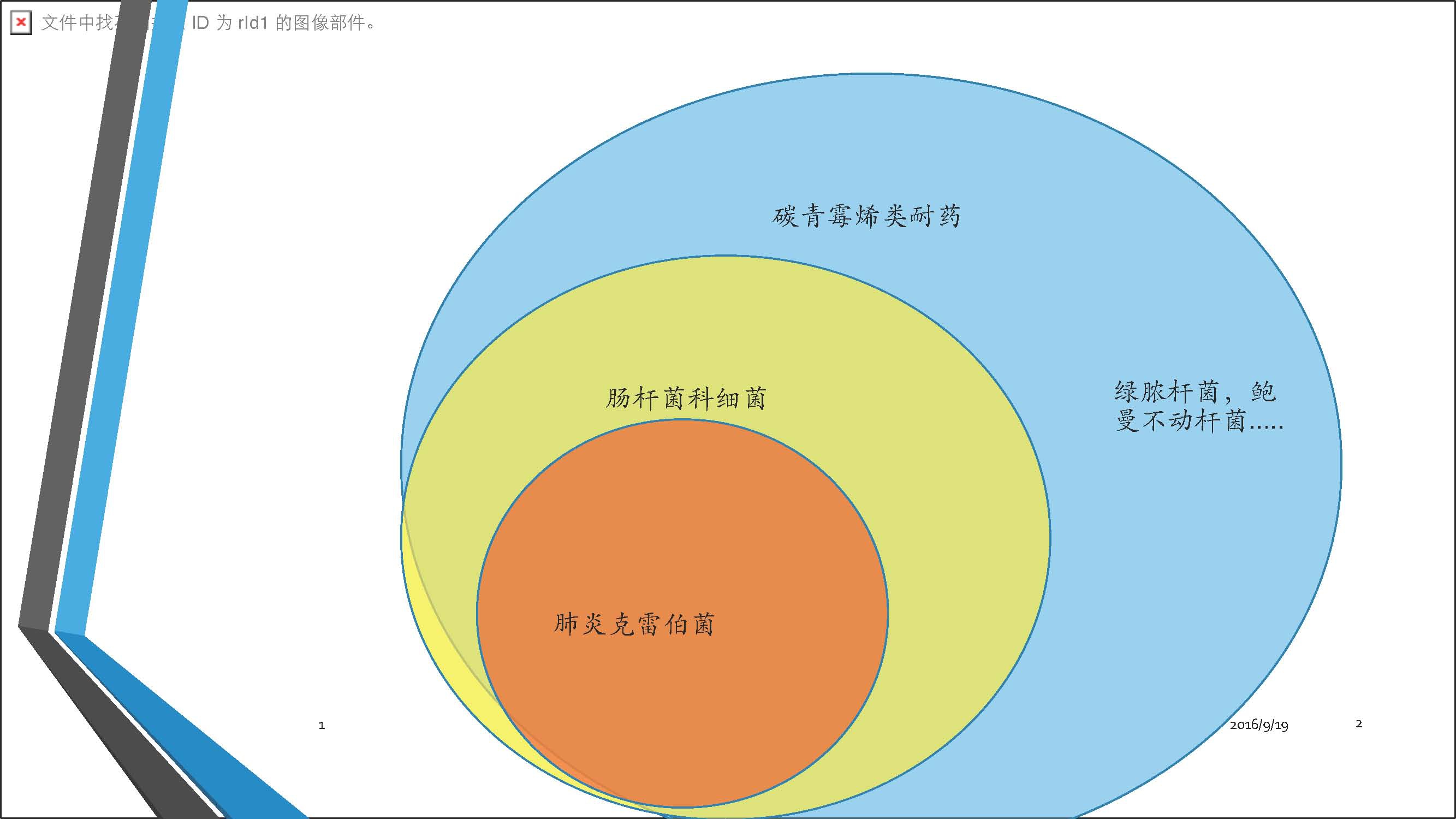 页面提取自－CRE to Emergency Department.jpg