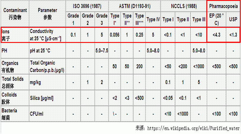 纯化水