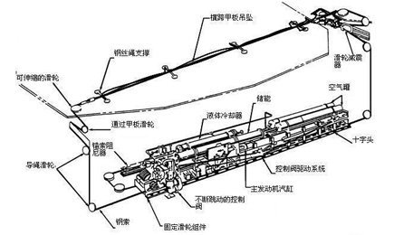 拦阻索简图.jpg