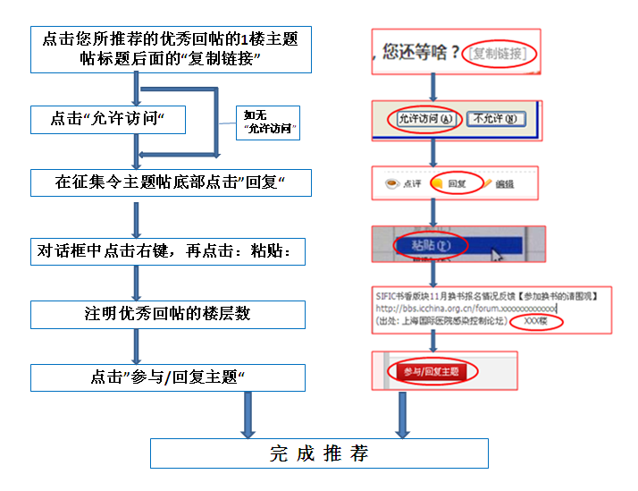 优秀回帖流程图.png