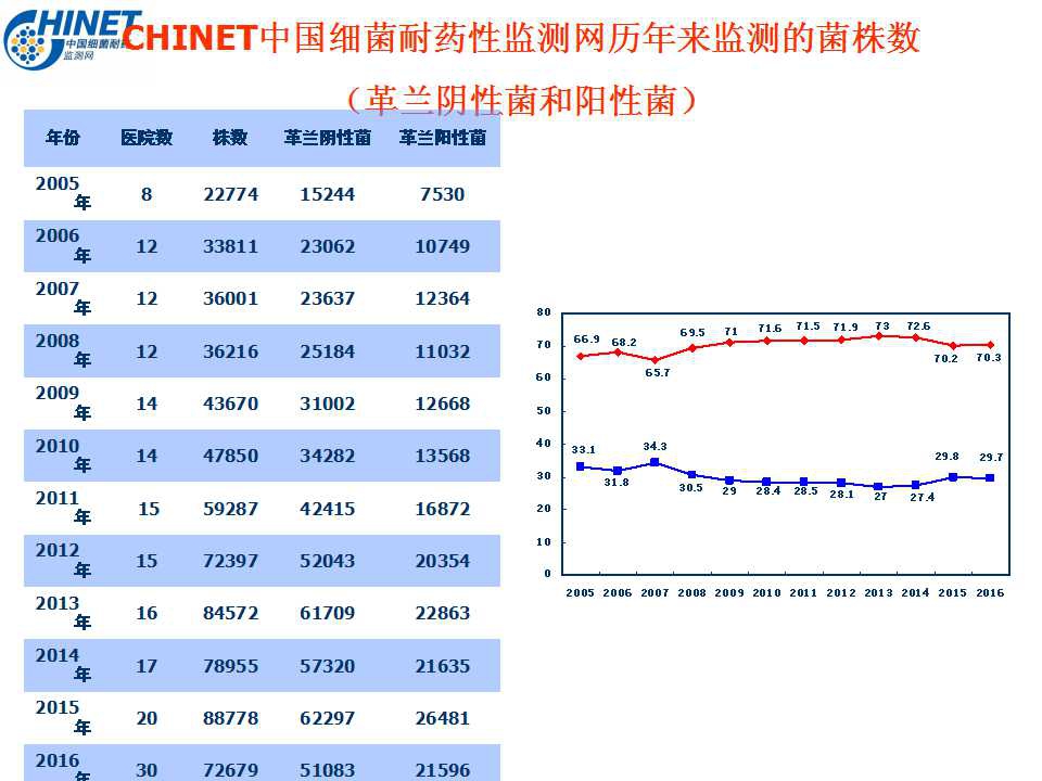 CHINET中国细菌耐药性监测（2016年上半年）4.jpg