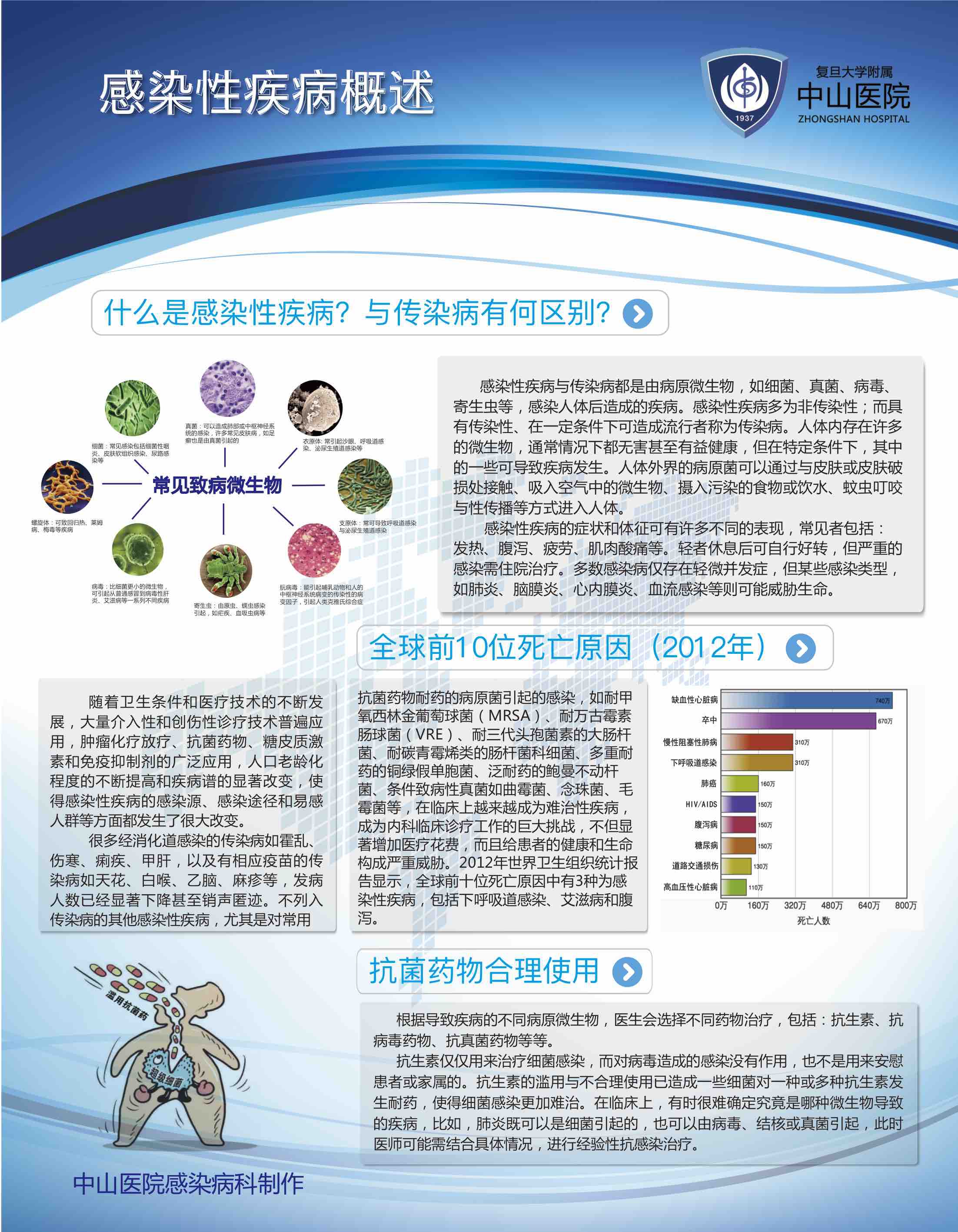6-感染性疾病概述.jpg