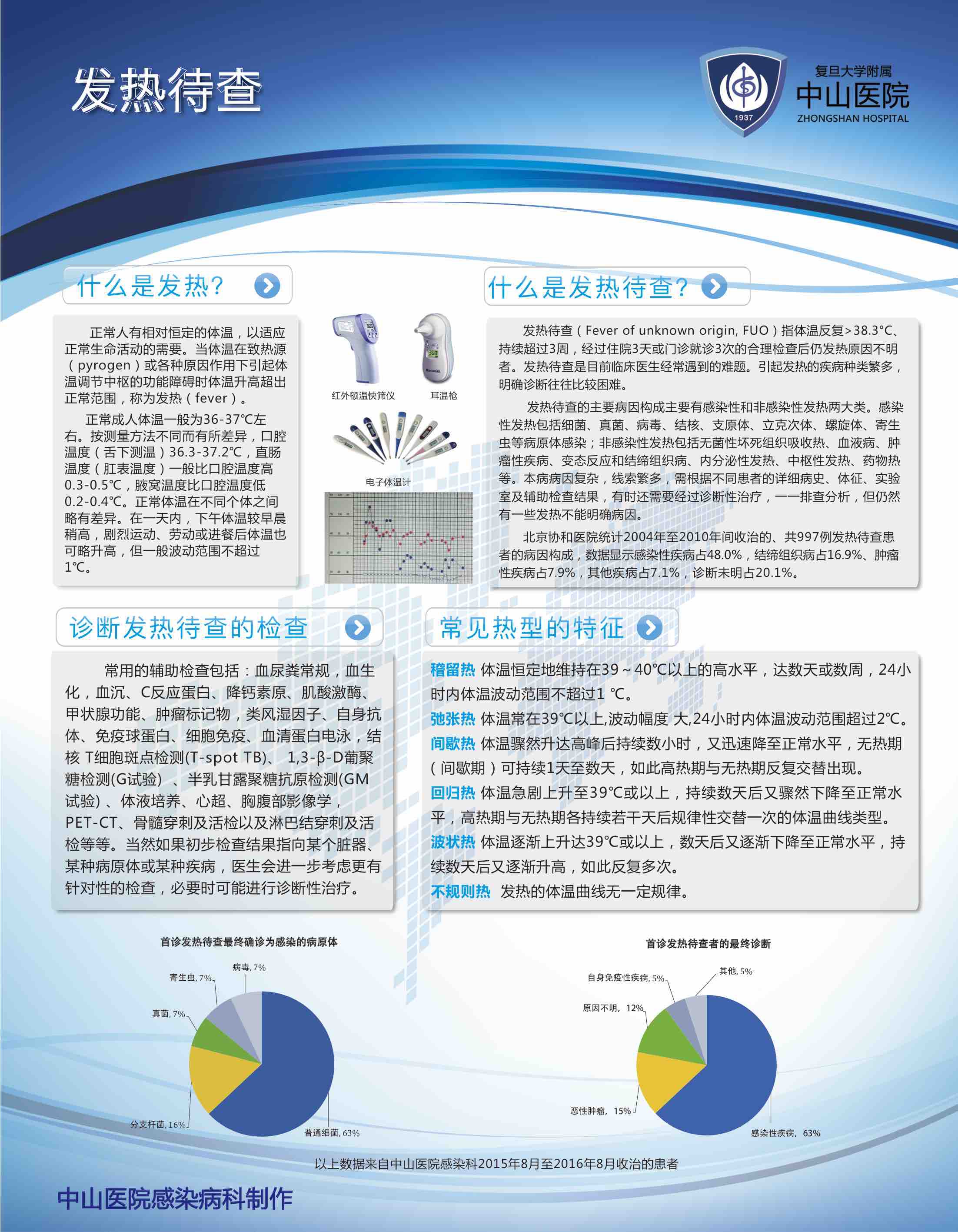 8-发热待查.jpg