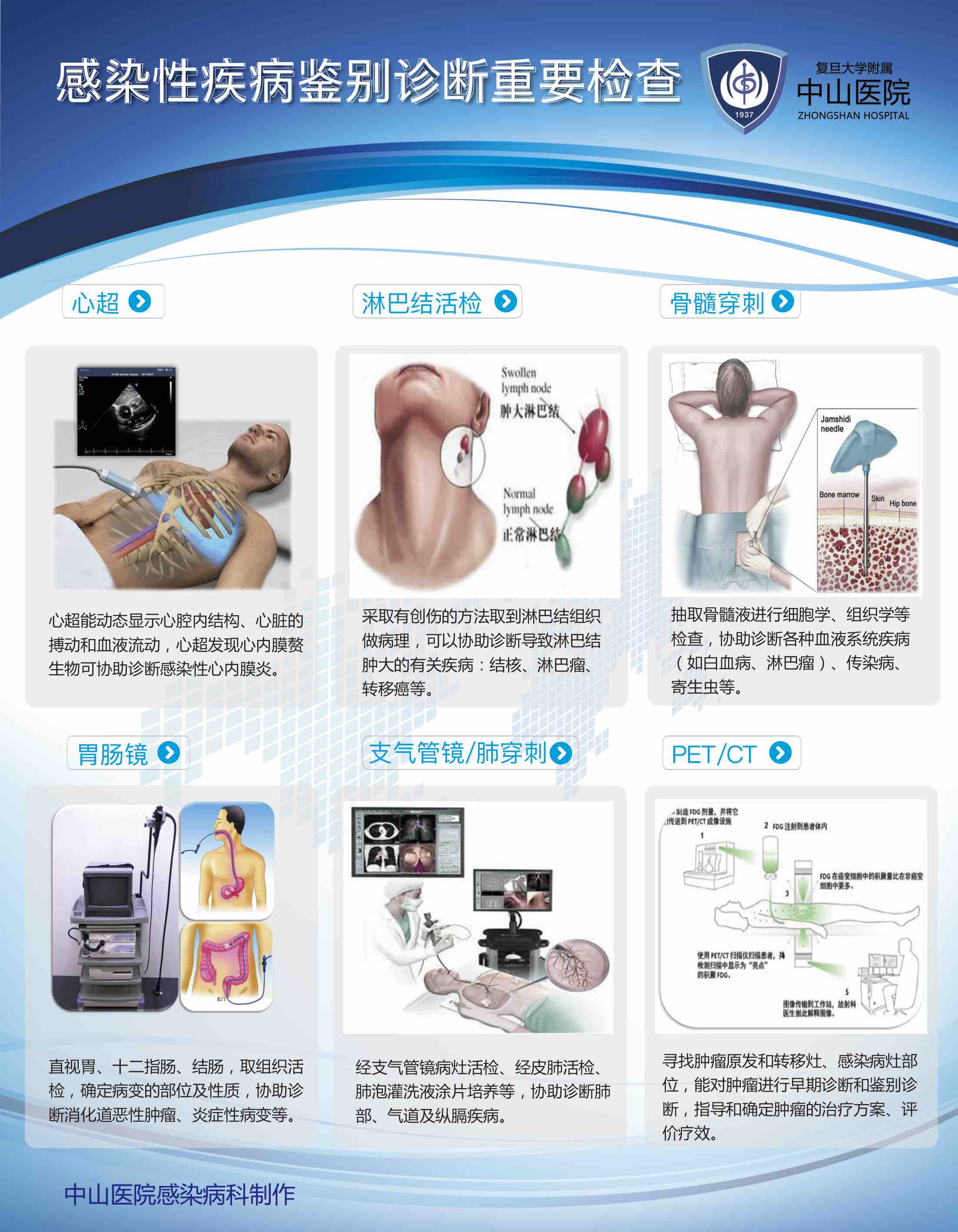9-感染性疾病鉴别诊断.jpg