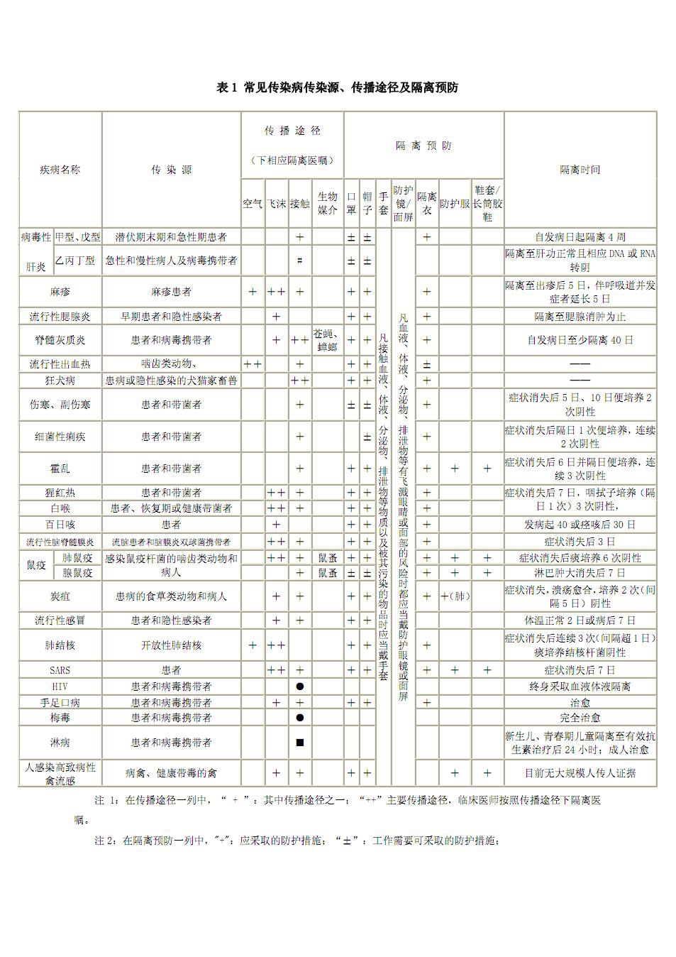 医院隔离预防制度2.JPG