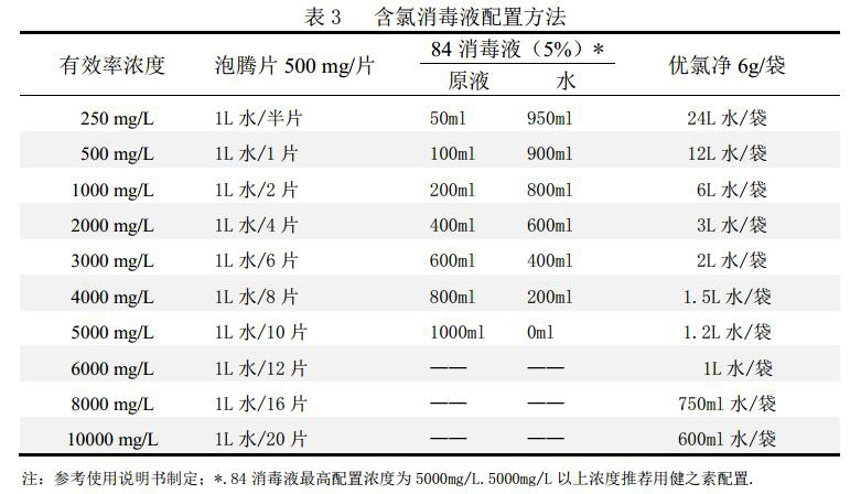 含氯消毒剂配置.jpg