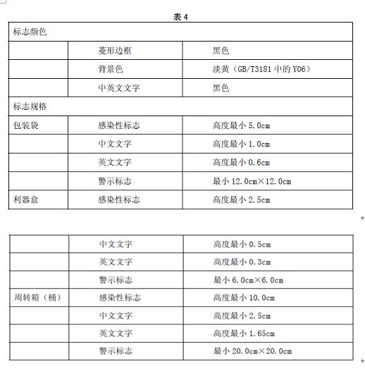 警示语和菱形图规格