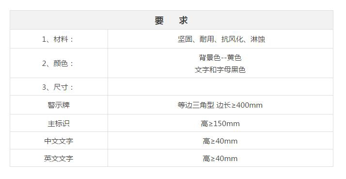 三角形医废图规格