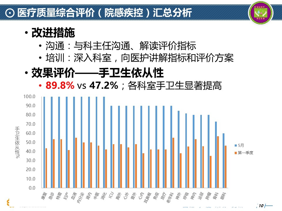 2016年上半年院感疾控工作汇报-9.20-1.jpg