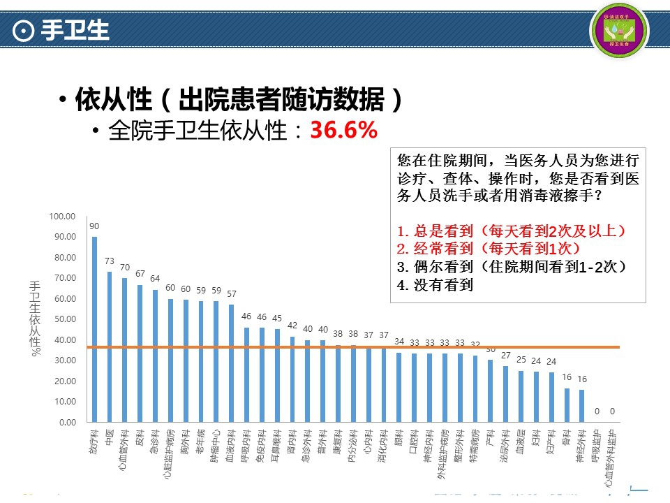 2016年上半年院感疾控工作汇报-9.20-2.jpg