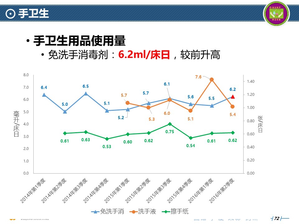 2016年上半年院感疾控工作汇报-9.20-3.jpg