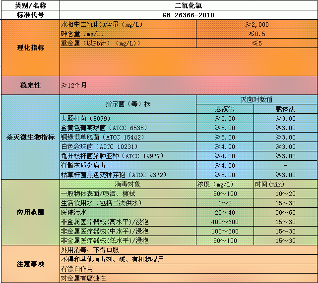 二氧化氯.GIF