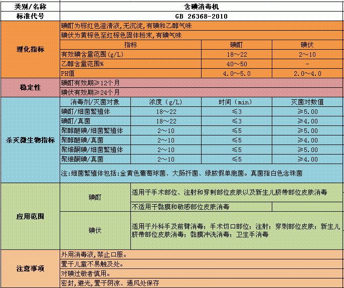 碘类.GIF