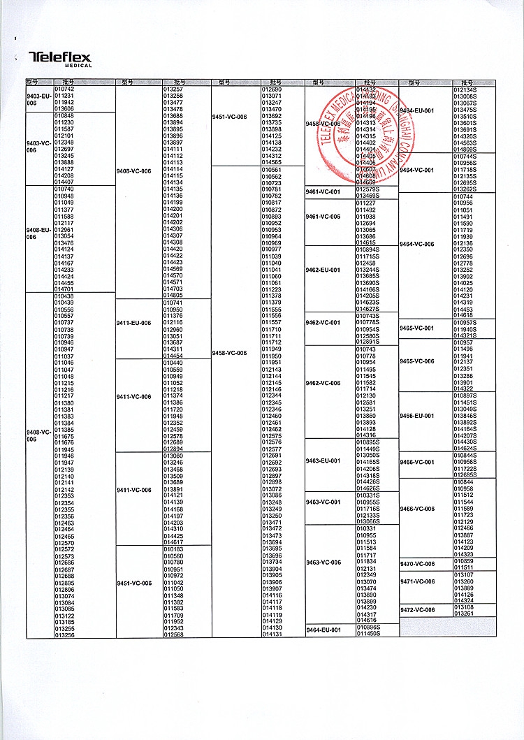 Vidacare Corporation对骨髓活检针进行召回2.jpg