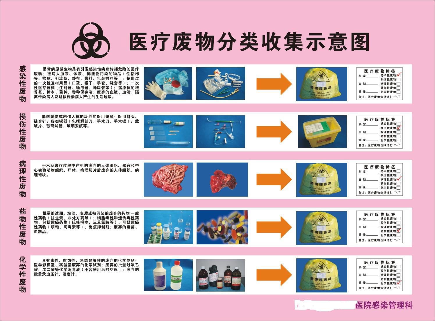 复件 医疗废物图.jpg