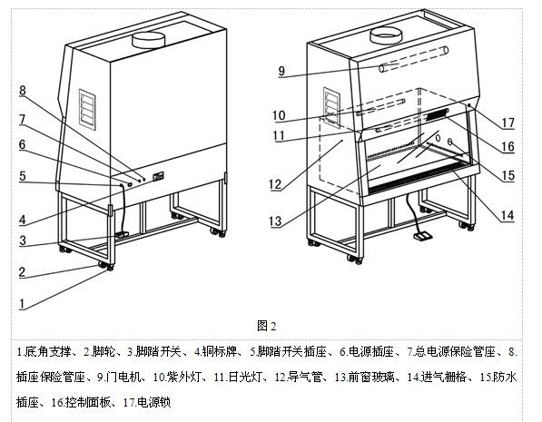 A2型生物安全柜结构.jpg