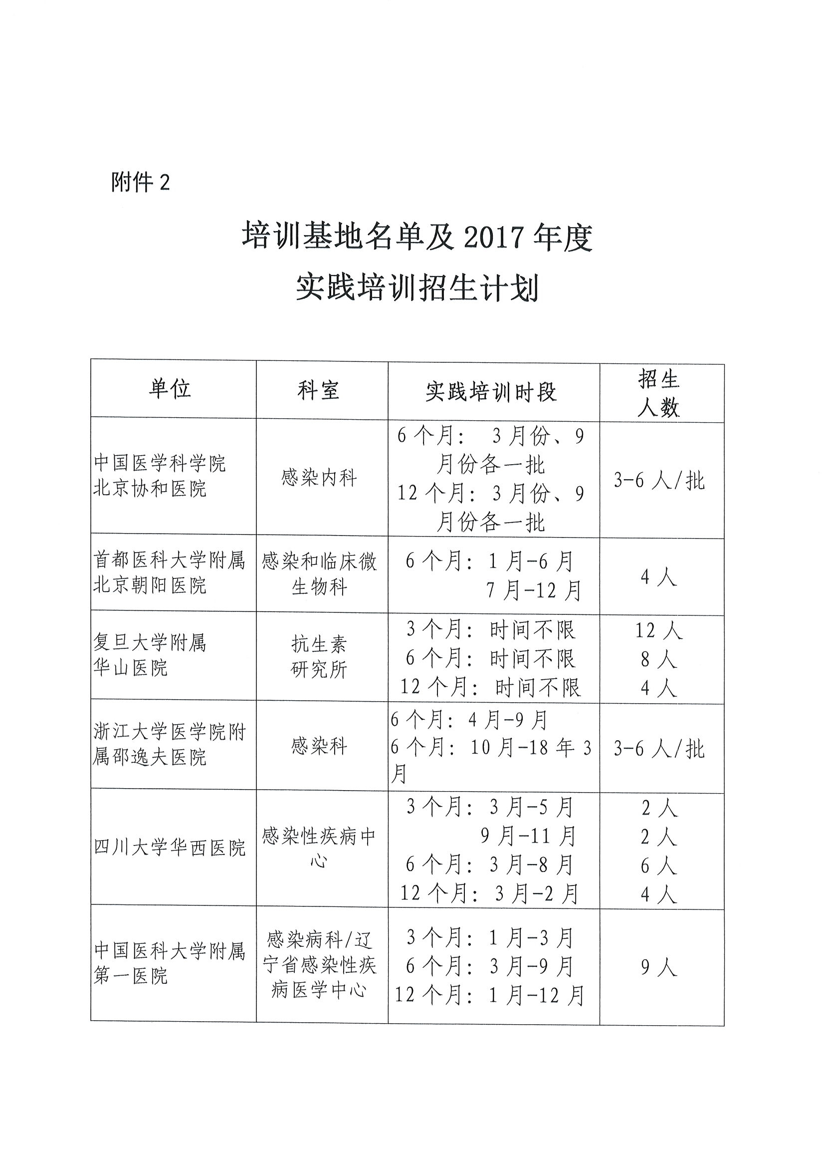 2017年培元计划实践培训招生简章_页面_6.jpg