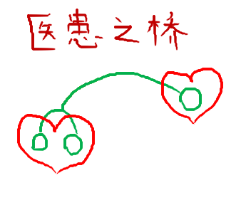 医患之桥.png