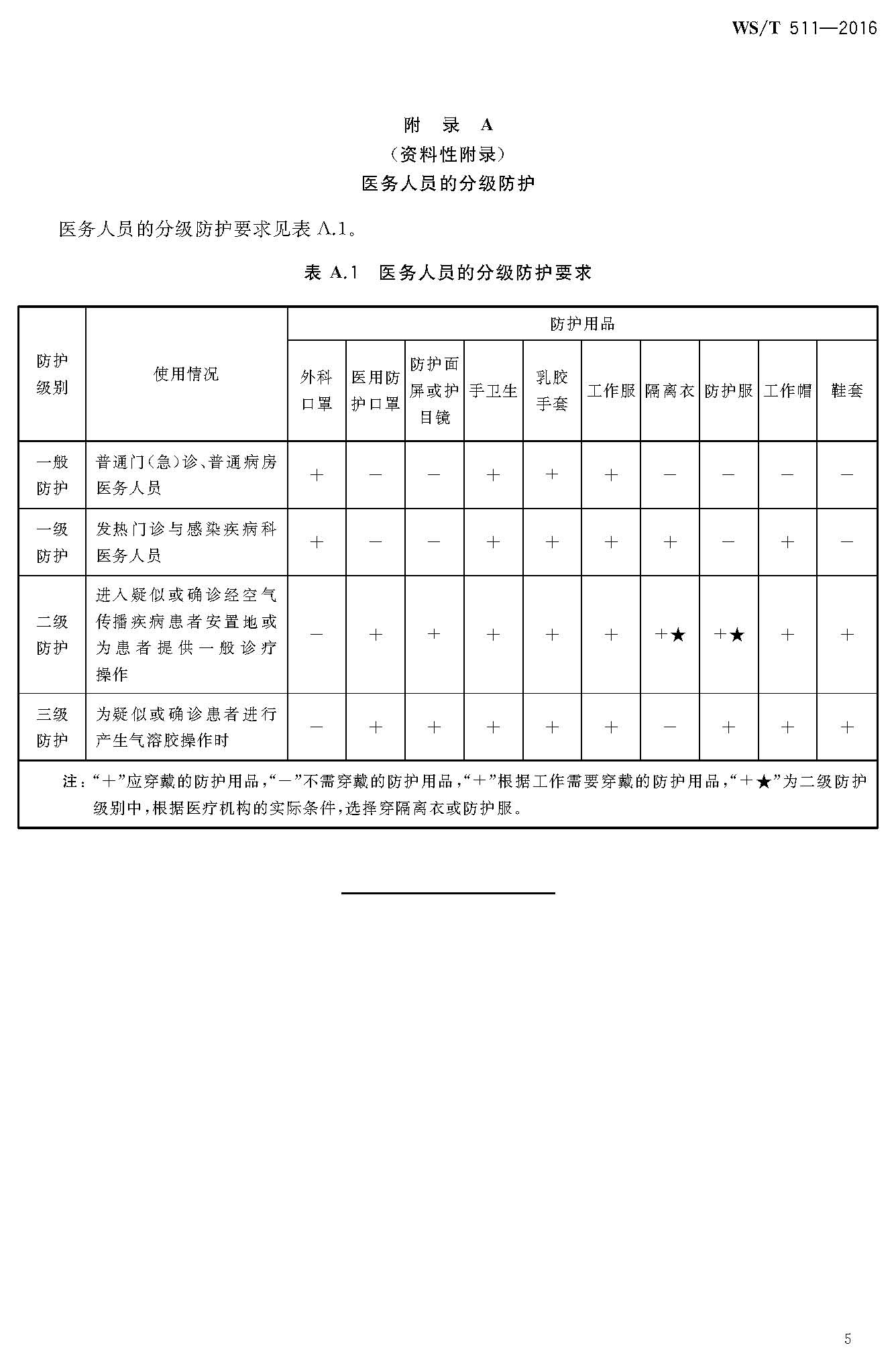 WS_T 511—2016 经空气传播疾病医院感染预防与控制规范   7.jpg